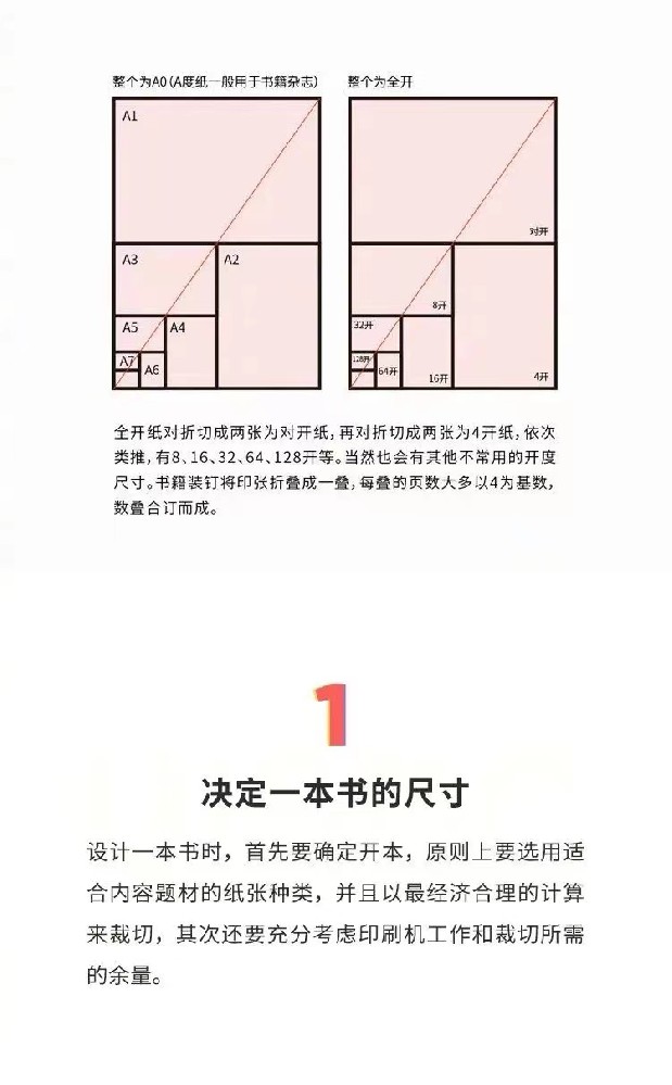 書籍結構揭秘，讓你快速上手！